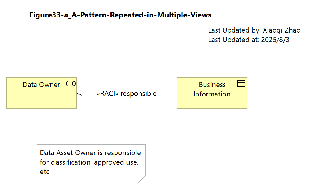 Figure33-a