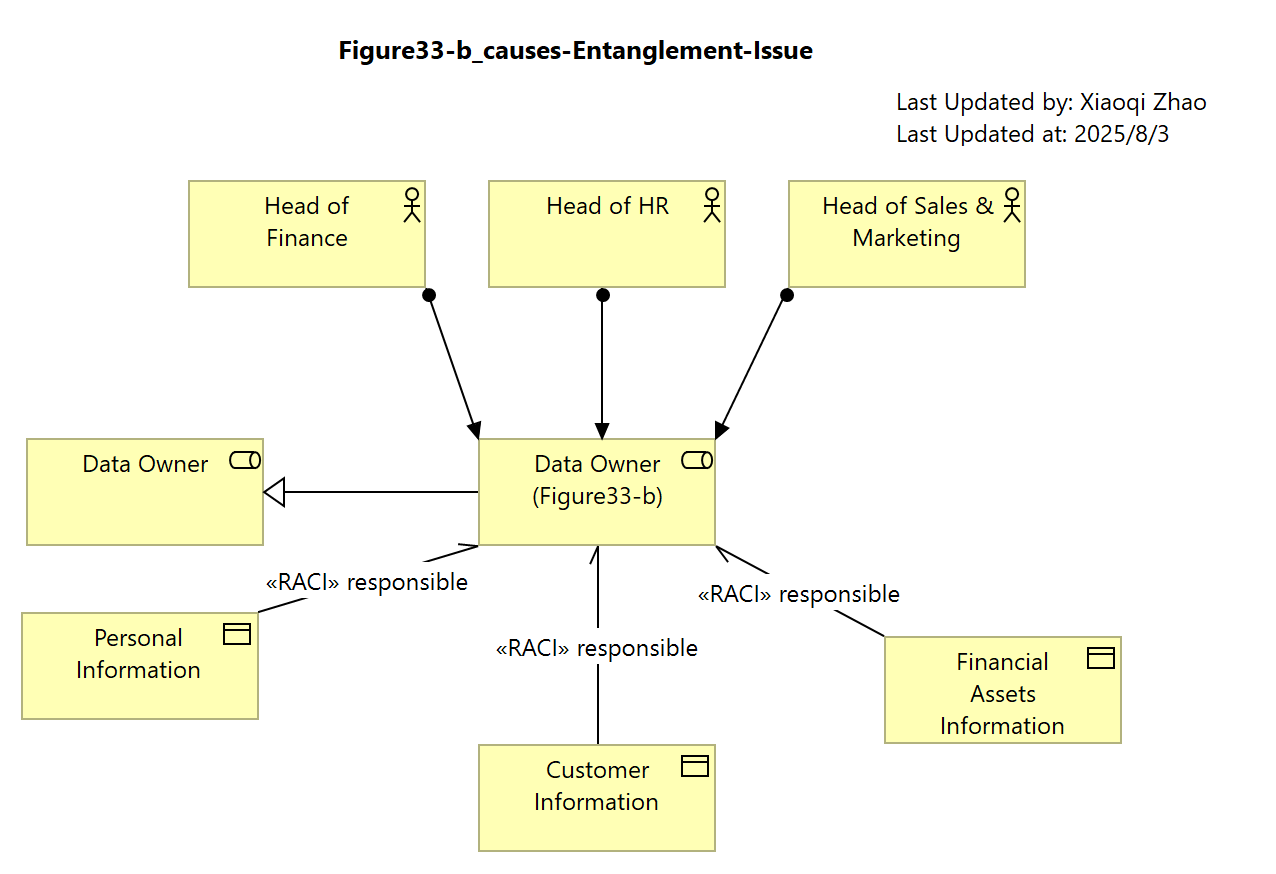 Figure33-b
