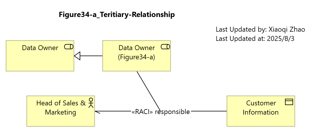 Figure34-a
