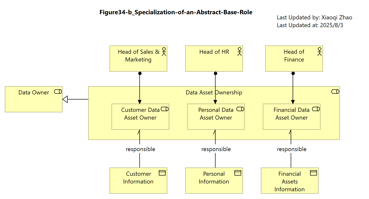 Figure34-b