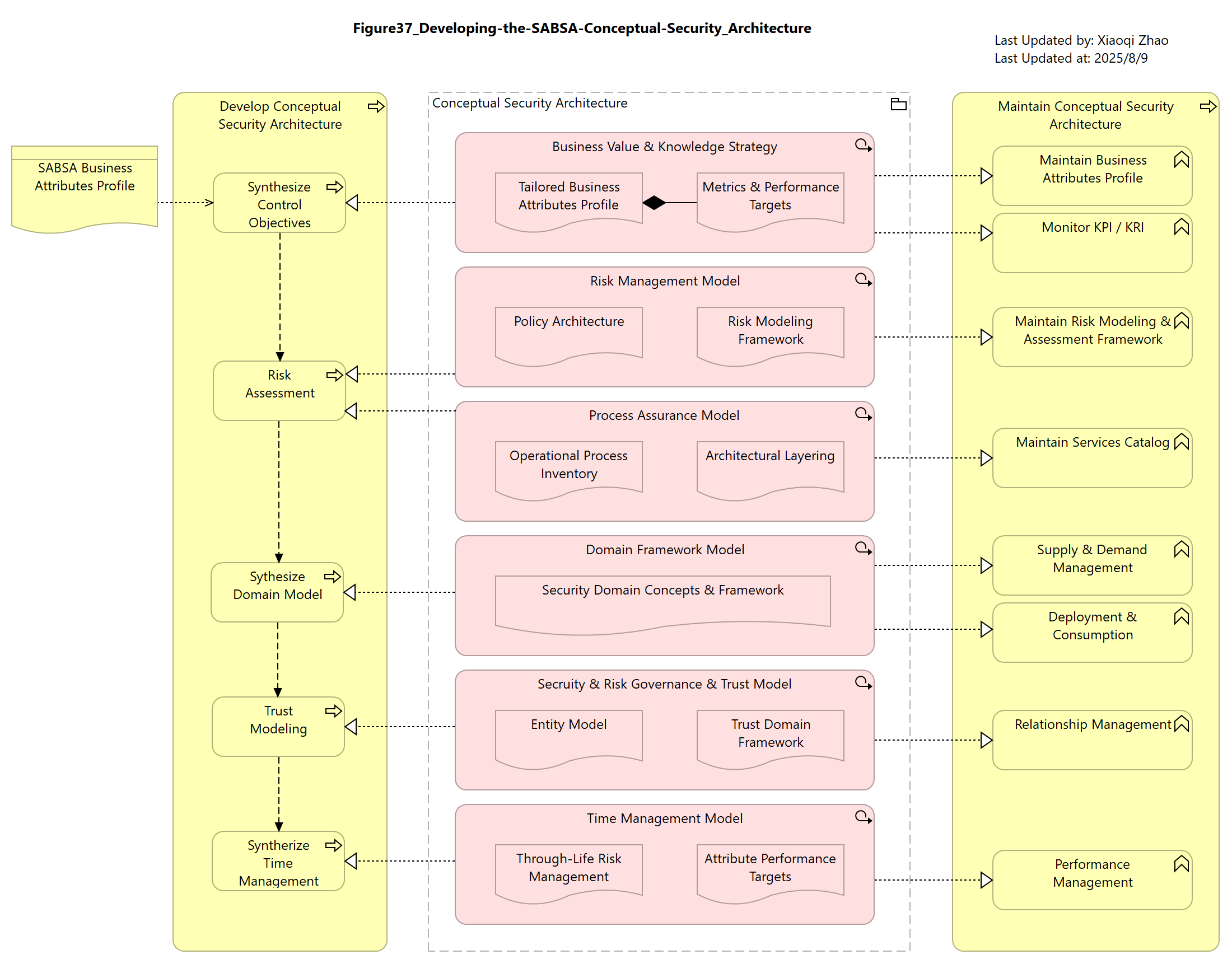 Figure37