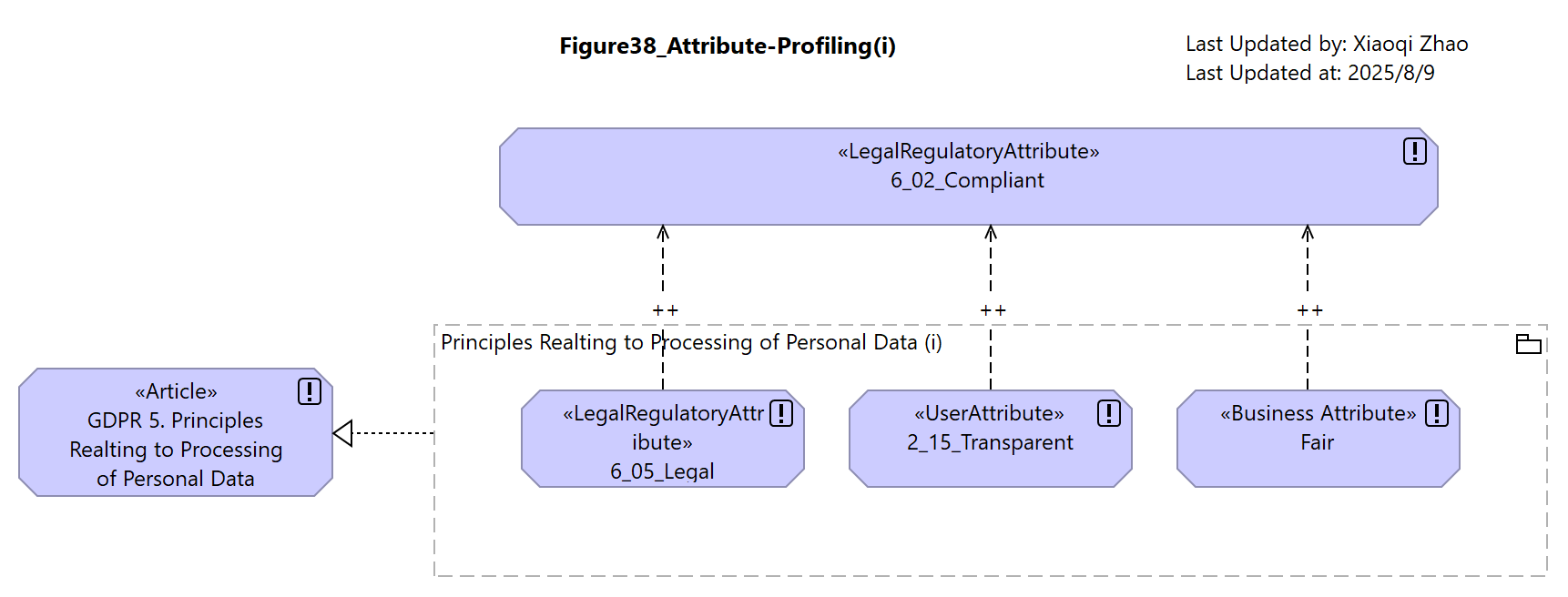 Attribute-Profiling-i