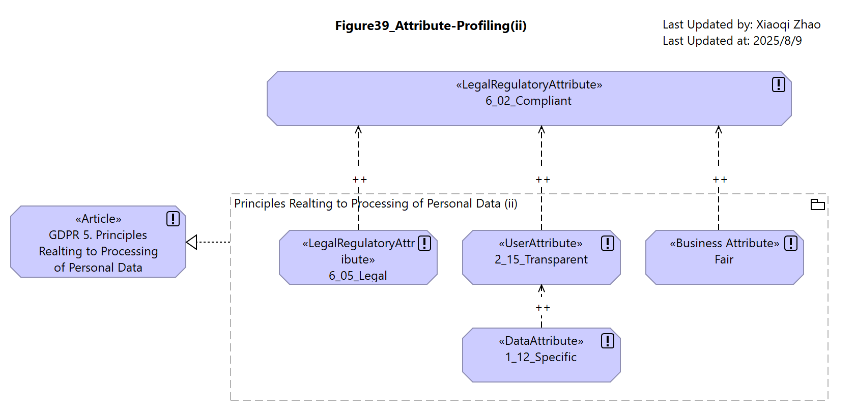 Attribute-Profiling-ii