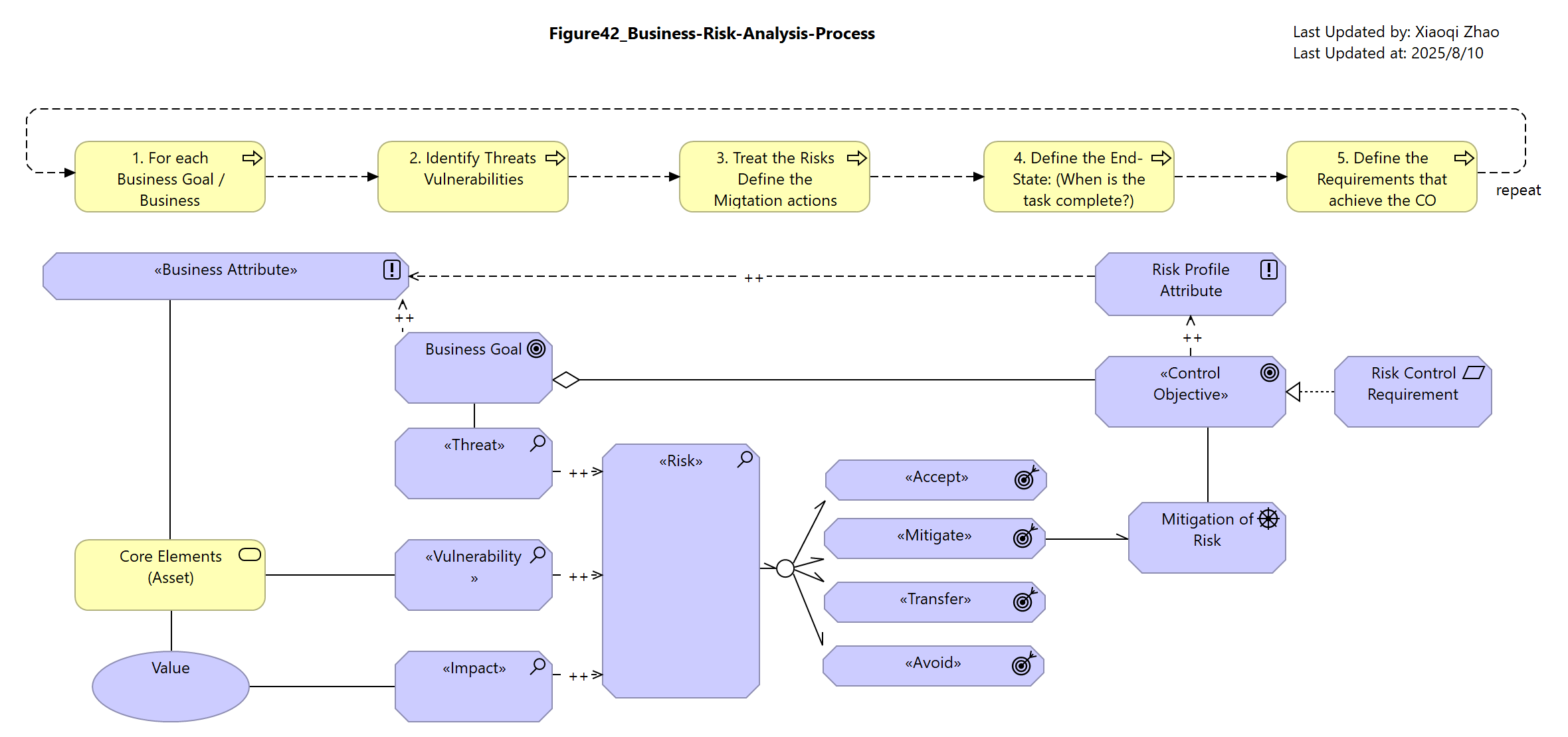 Figure 42