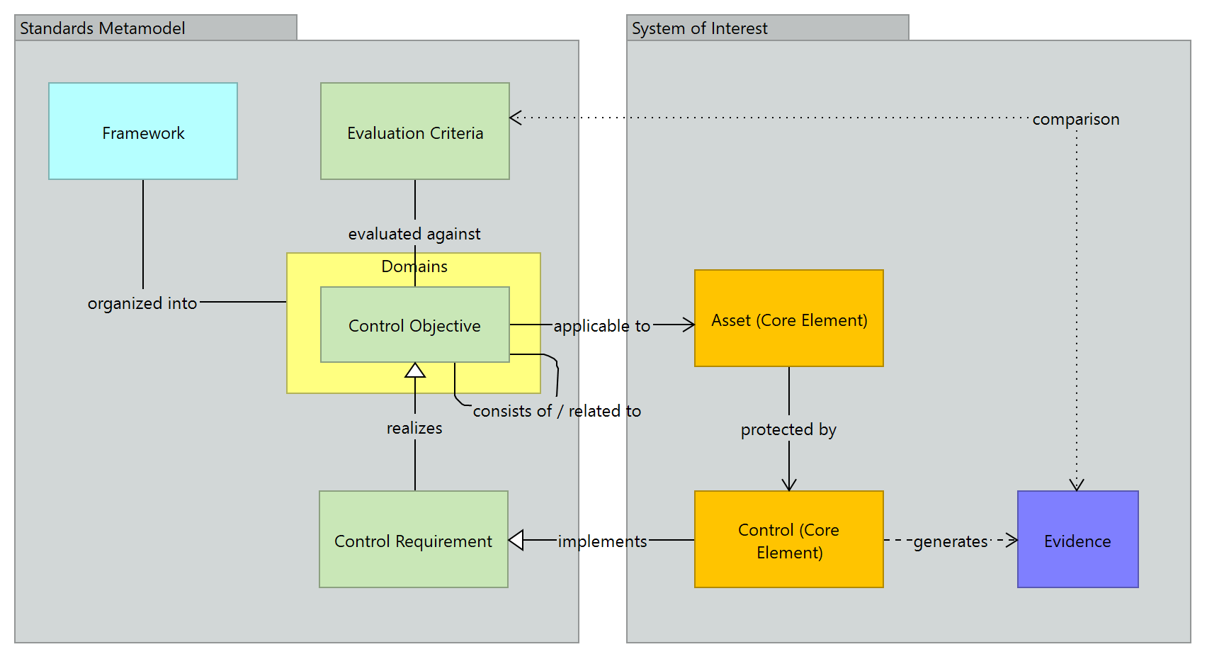 Figure 43