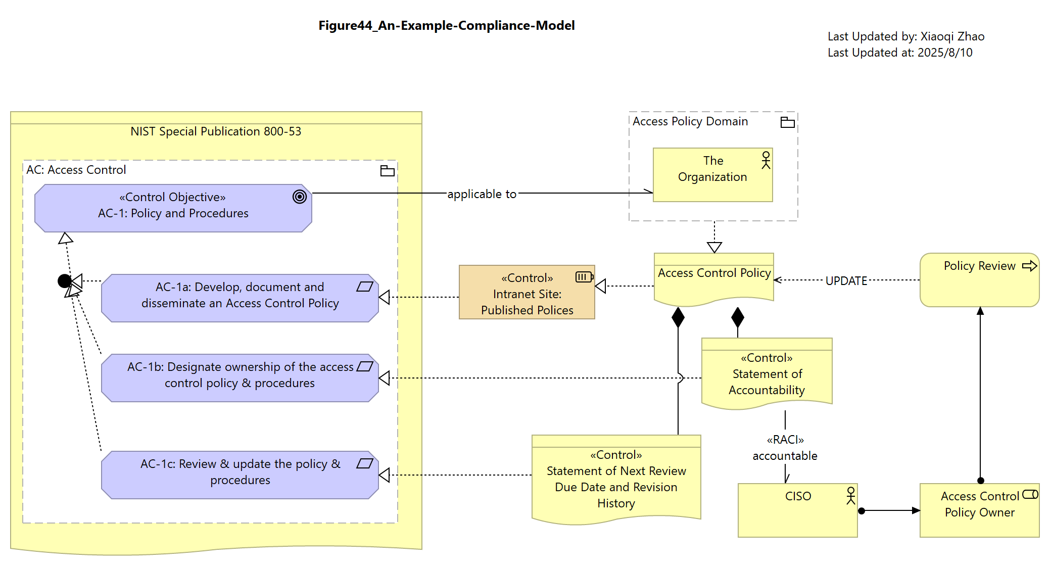 Figure44
