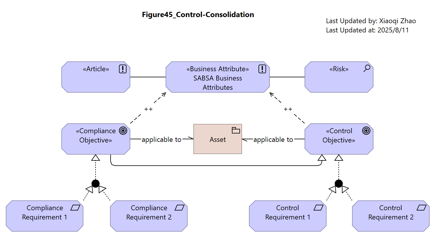 Figure45