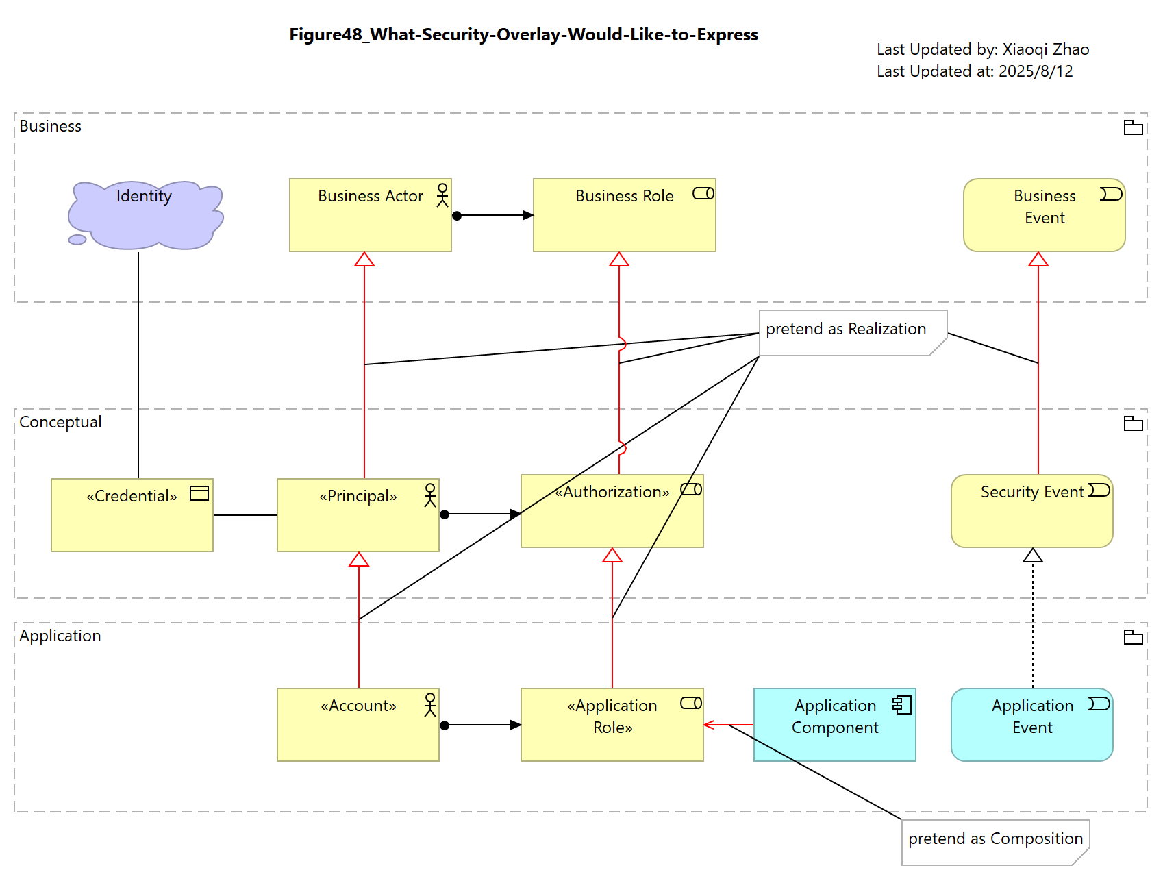 Figure48