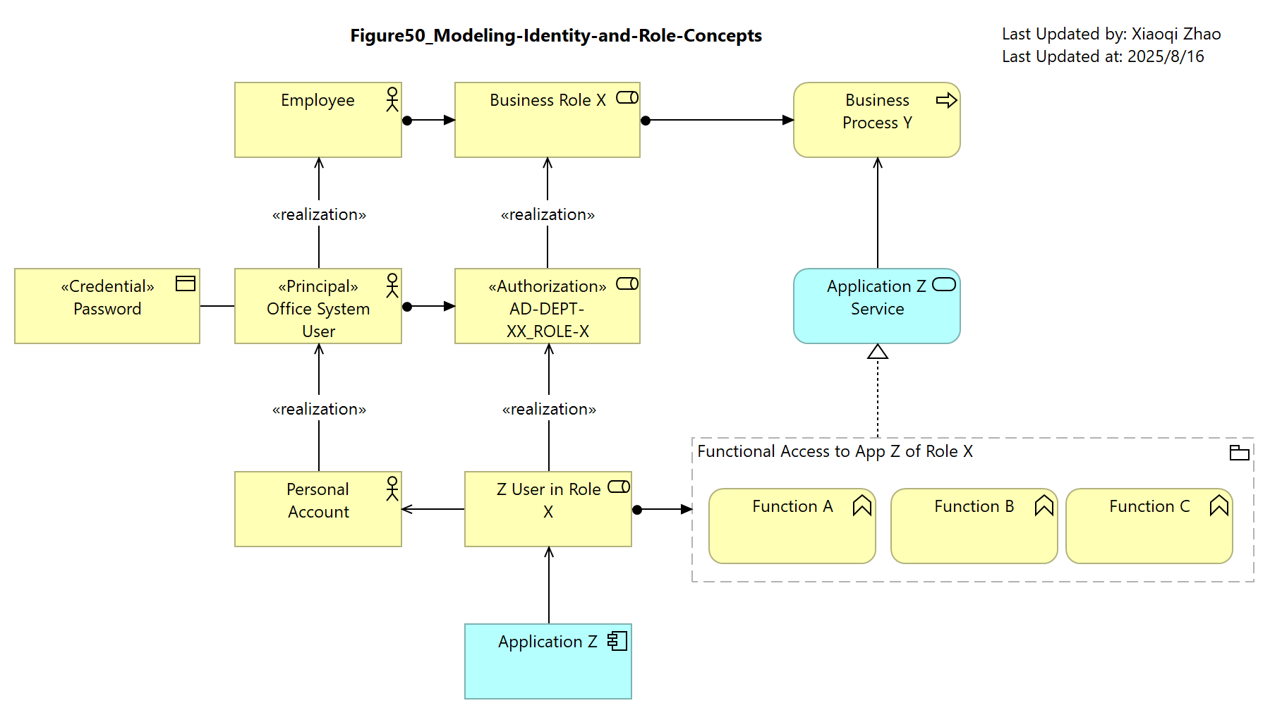 Figure50