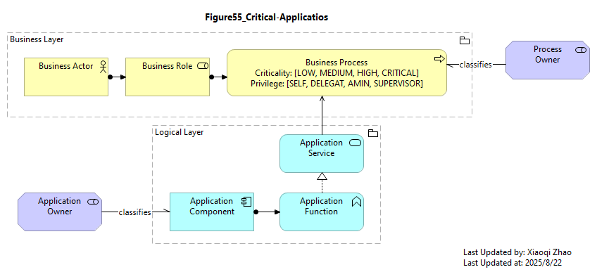 Figure55