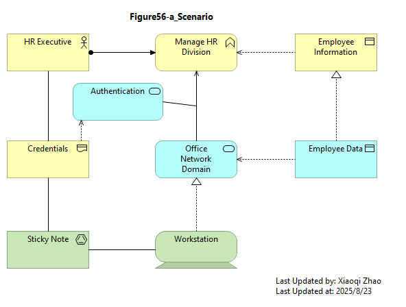 Figure56-a