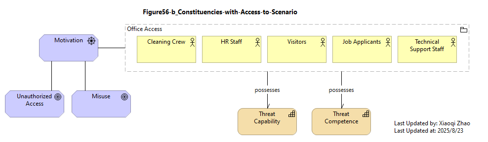 Figure56-b