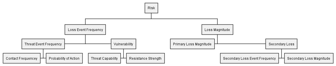 Figure57