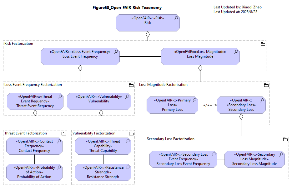Figure58