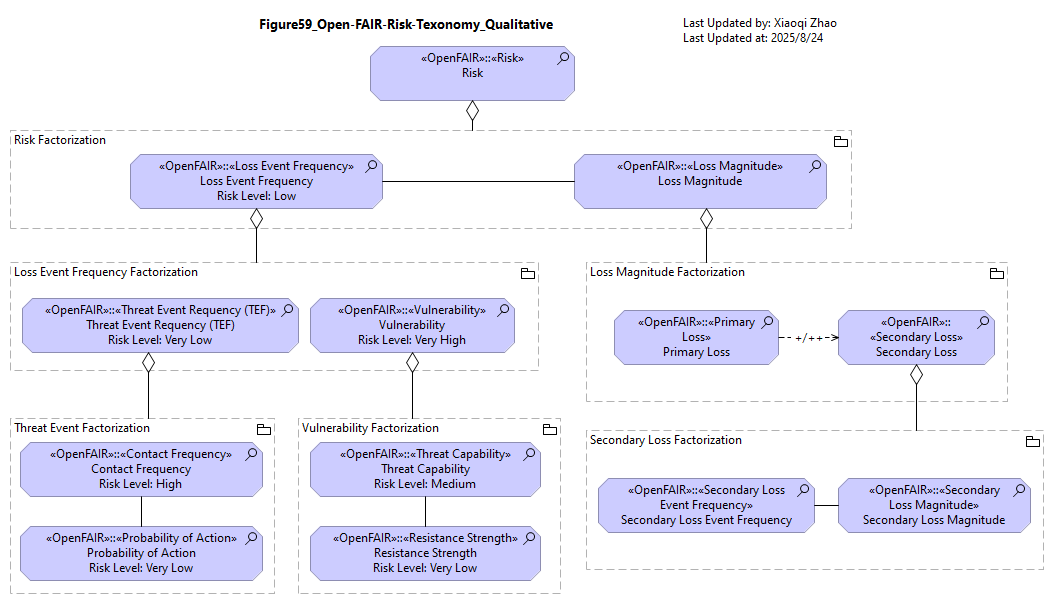 Figure59