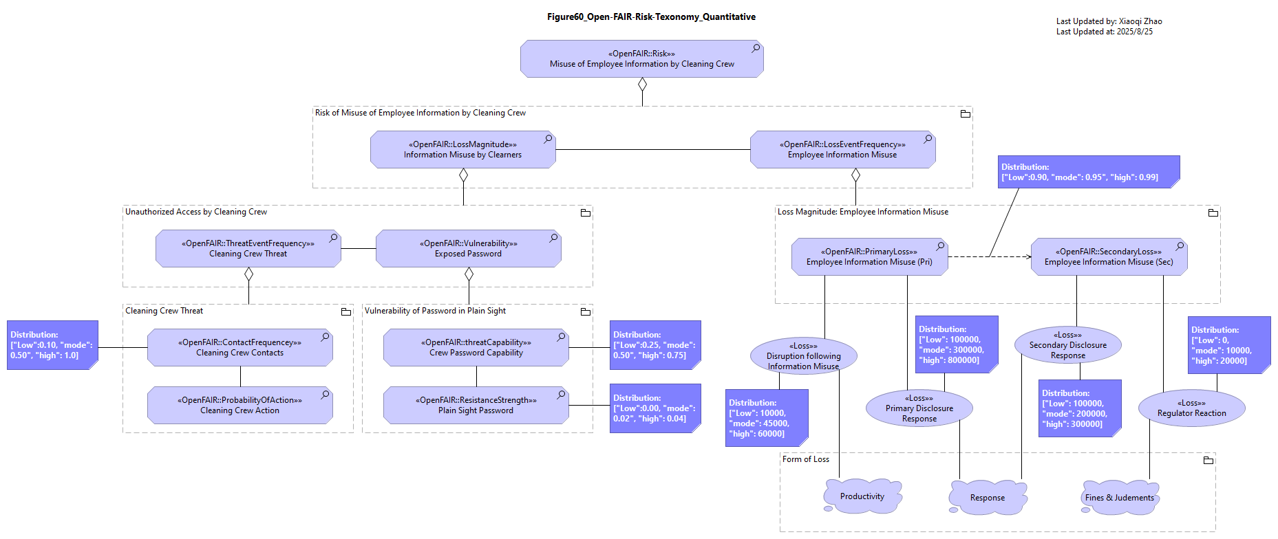 Figure60
