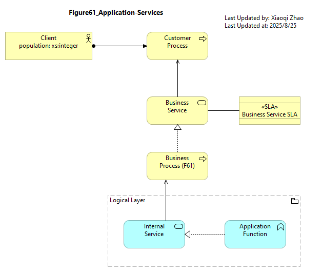 Figure61