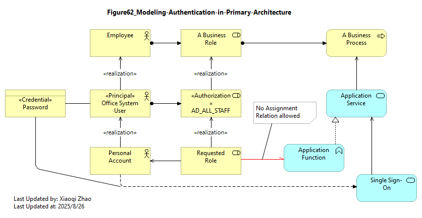 Figure62