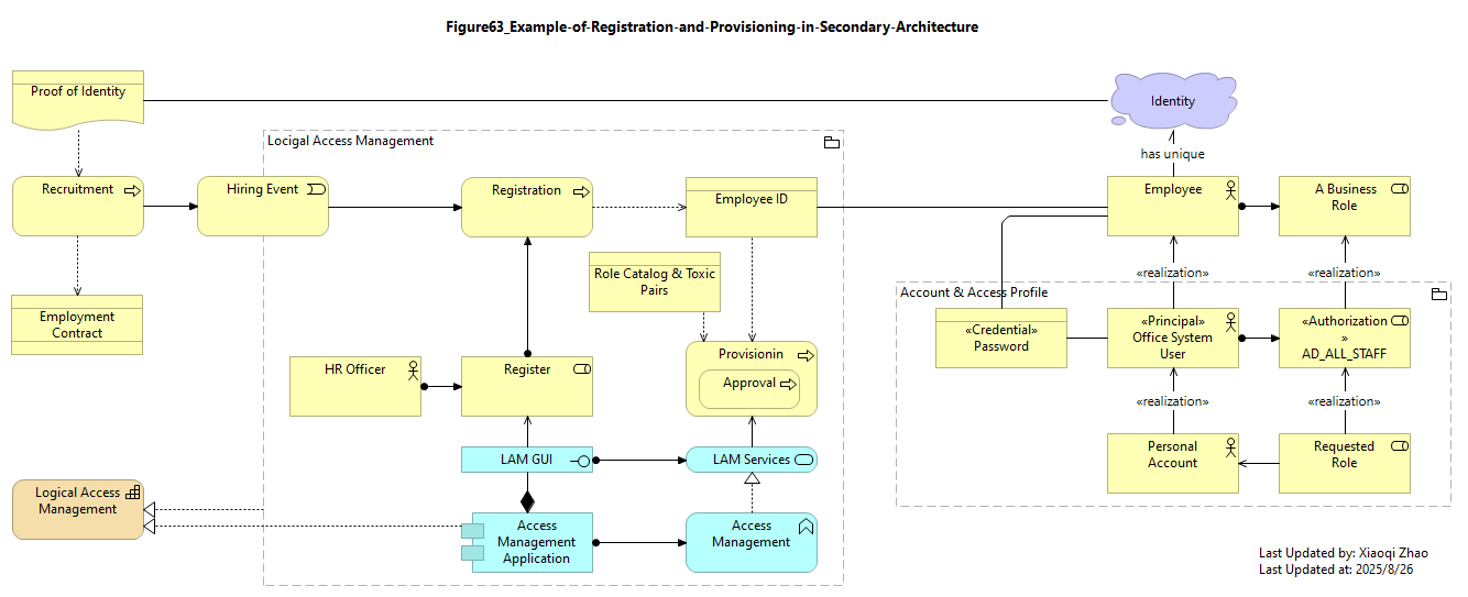 Figure63