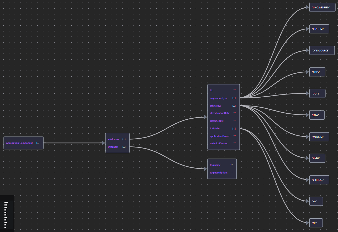 AppCompSchema