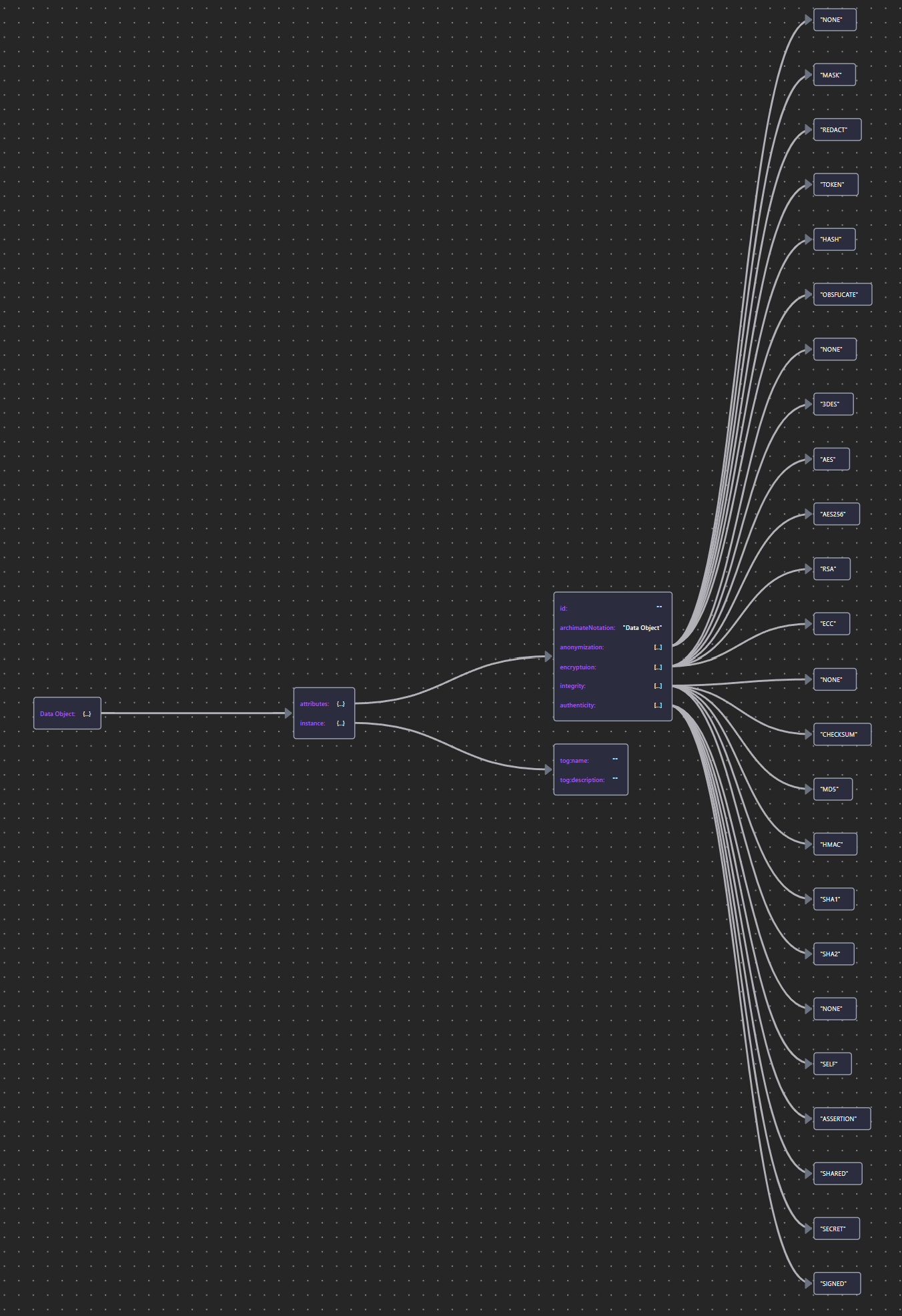 DataObjSchema