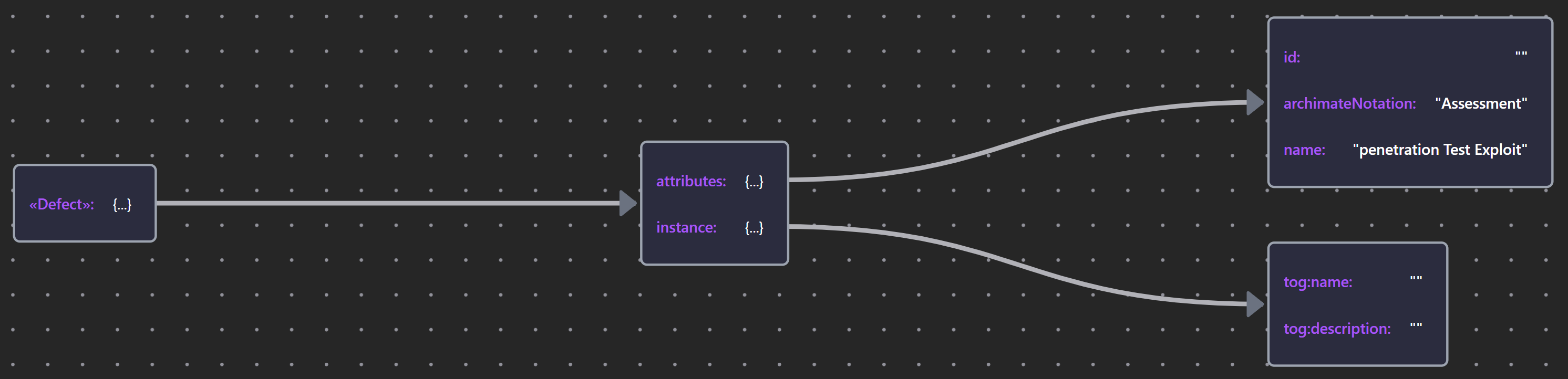 DefectSchema