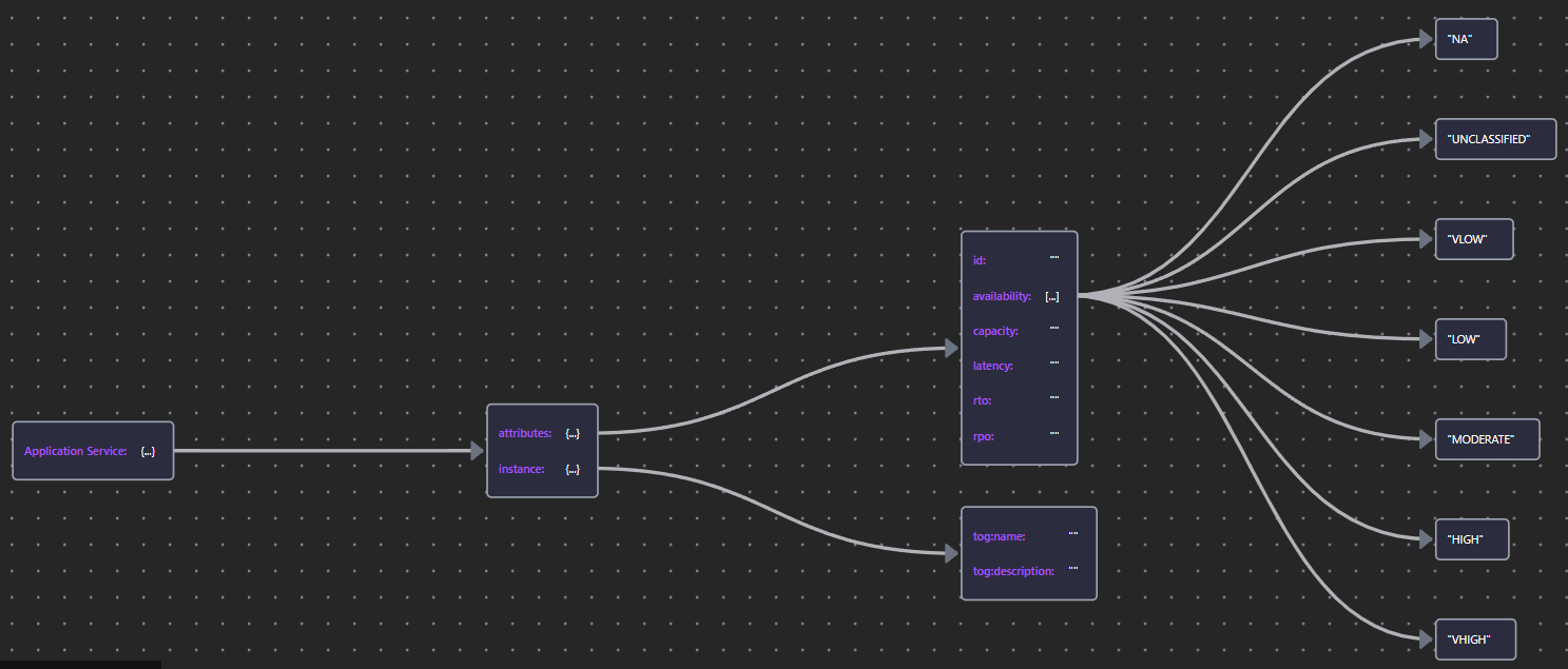 AppSrvSchema