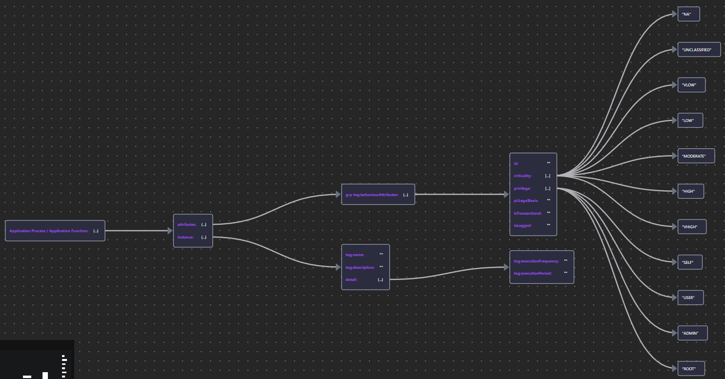 AppProcFuncSchema