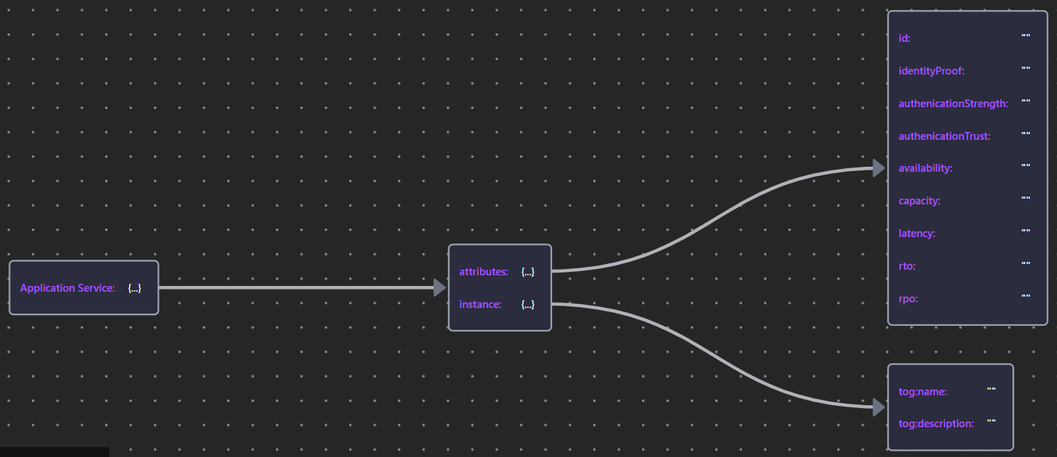 AppSrvSchema