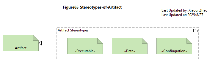 Figure65