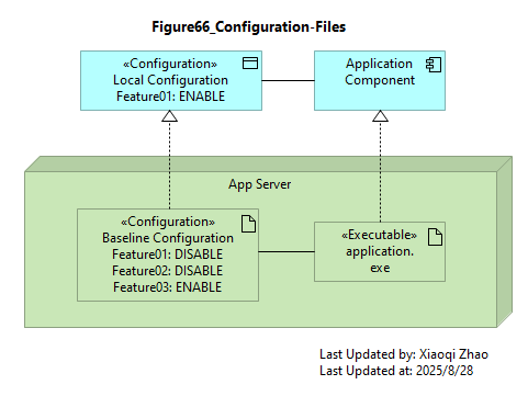 Figure66