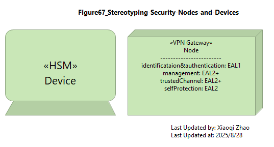 Figure67