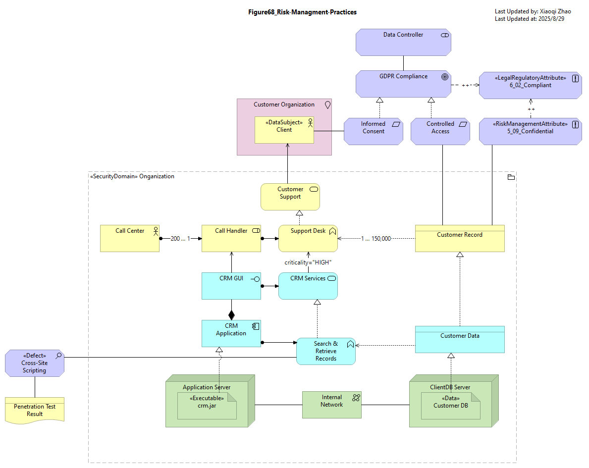 Figure68