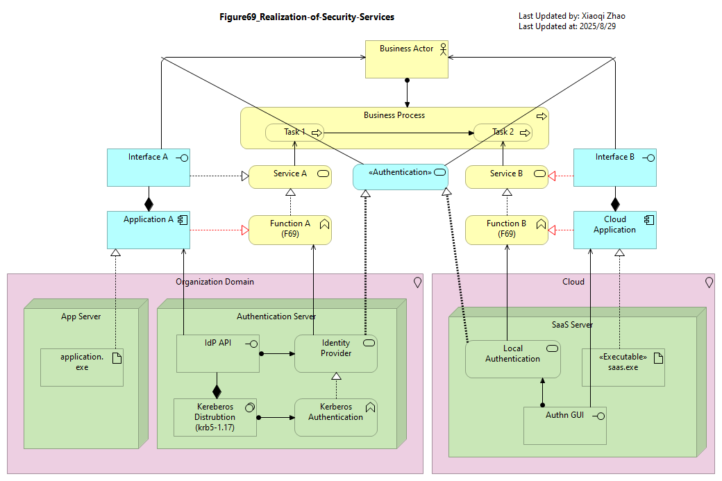 Figure69