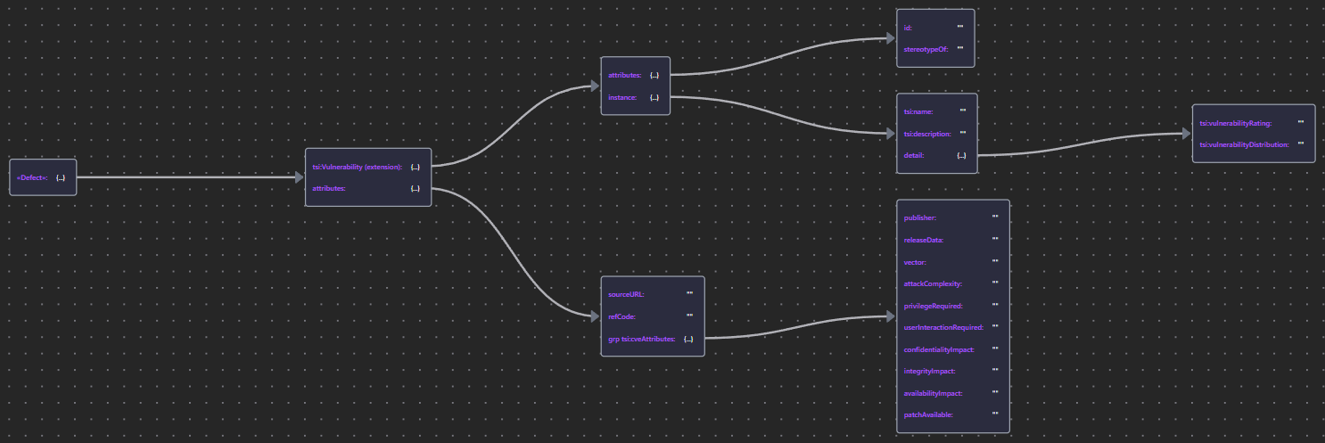DefectSchema
