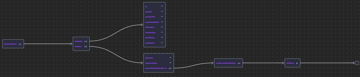 TechSrvSchema