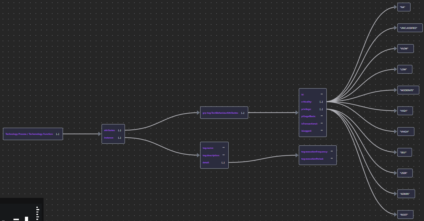 TechProcFuncSchema