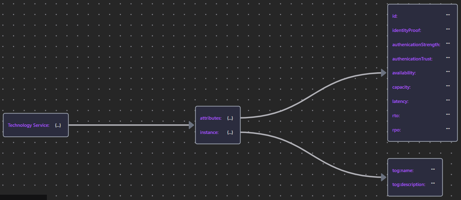 TechSrvSchema