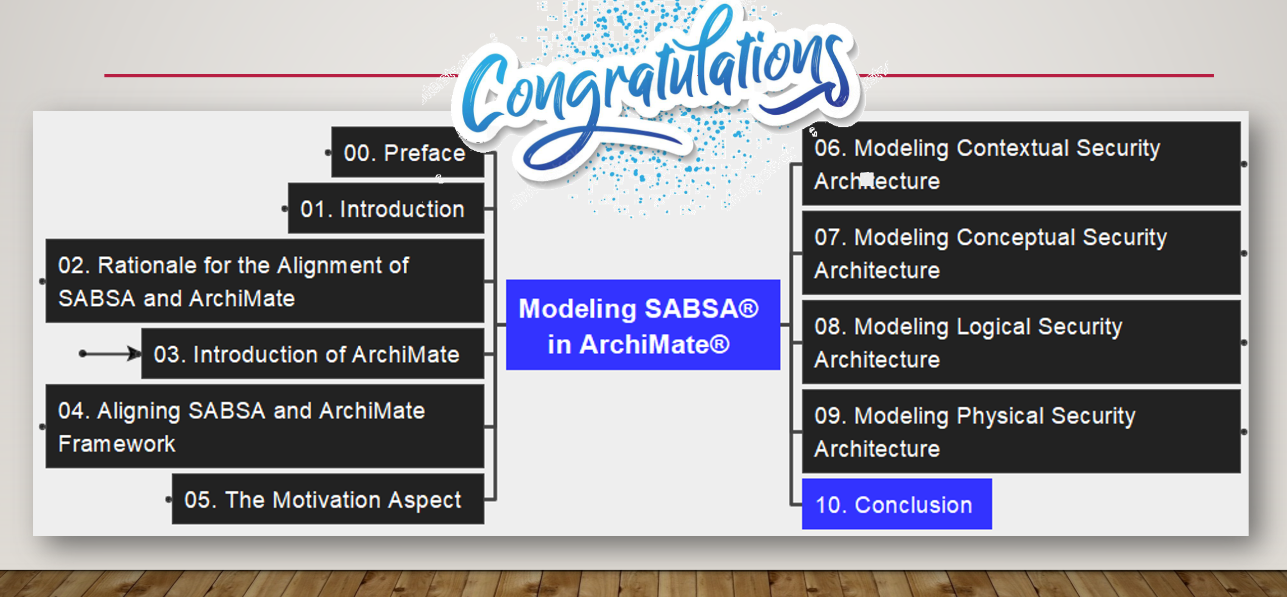 Congratulation