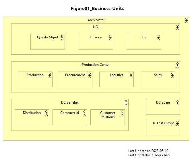 Figure 01