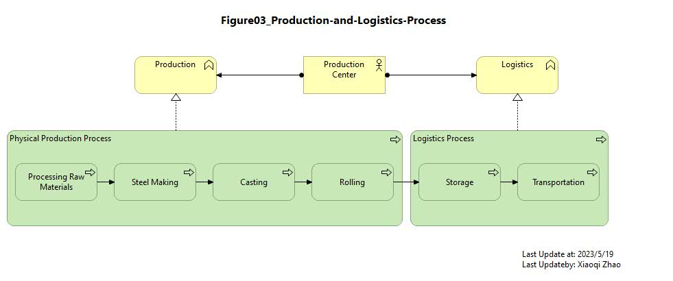 Figure 03