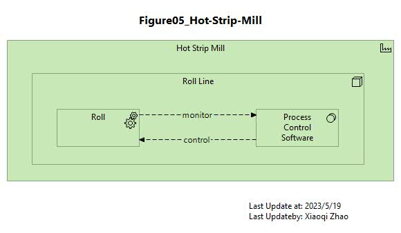 Figure 05