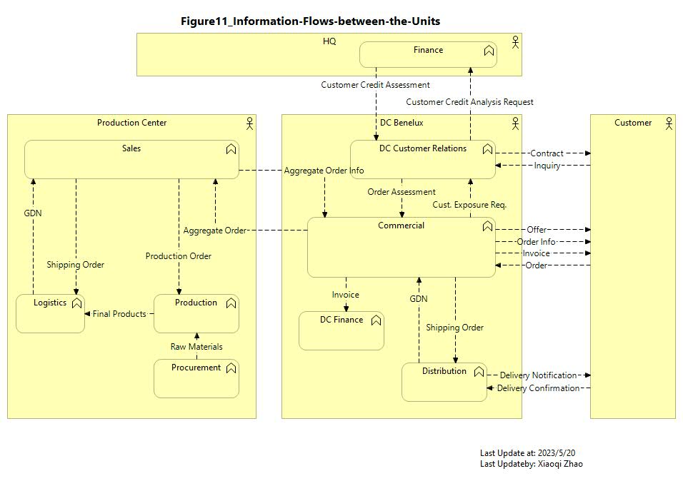 Figure 11