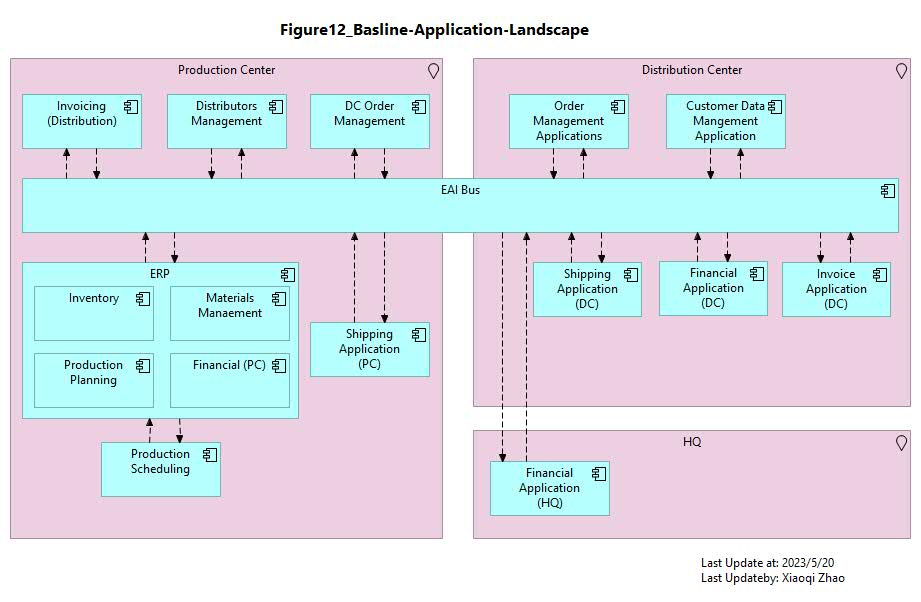 Figure 12