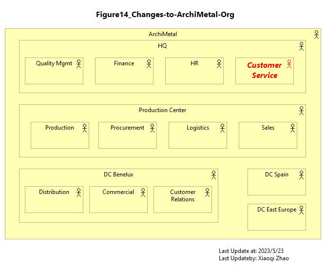 Figure 14