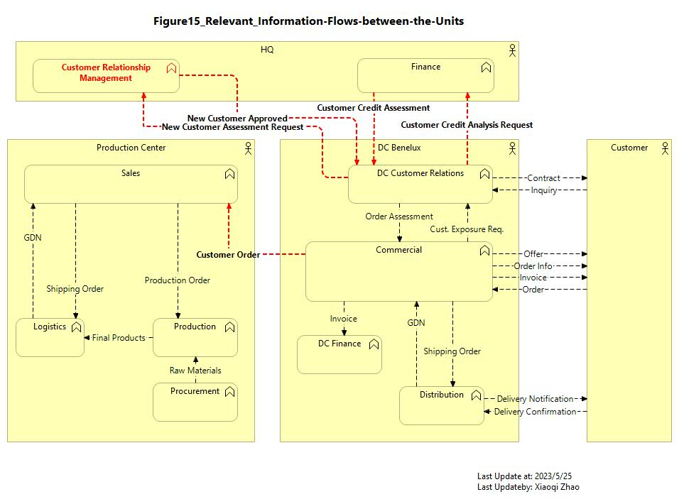 Figure 15