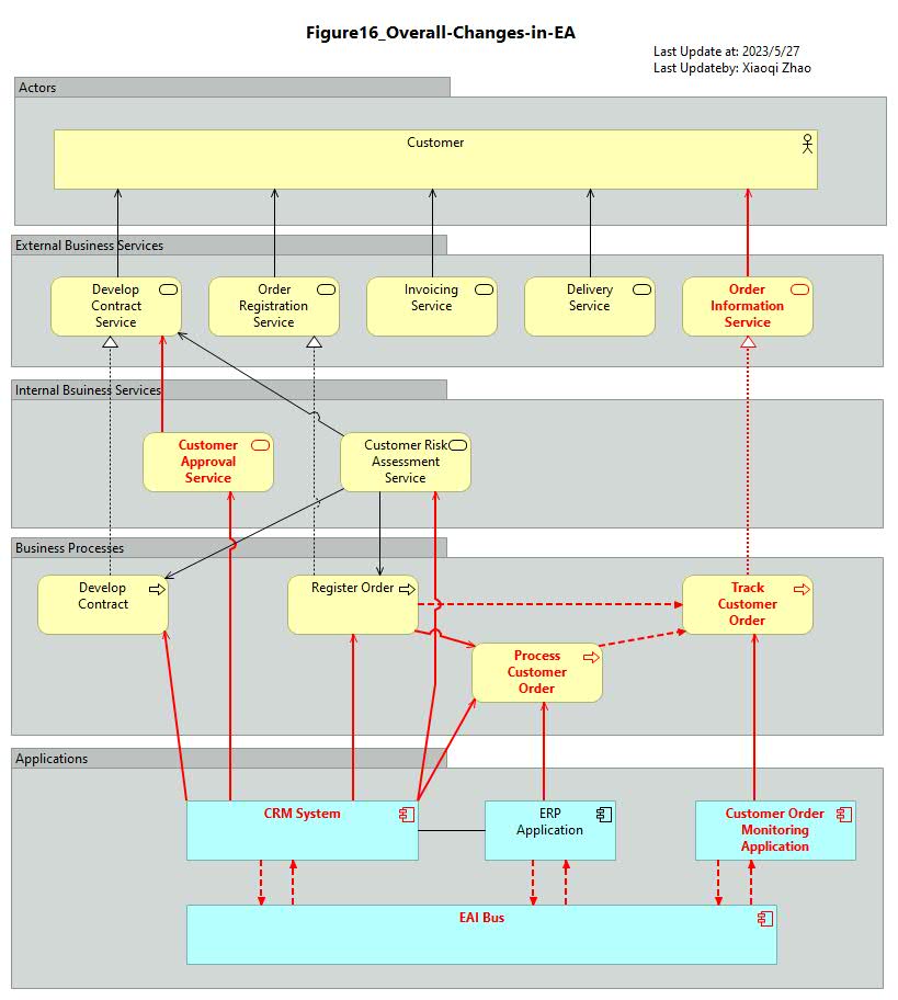 Figure 16