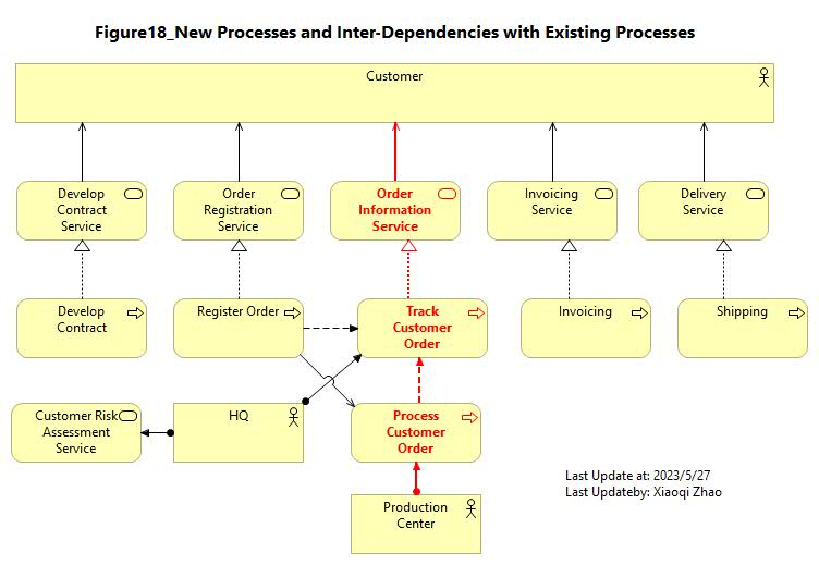 Figure 18