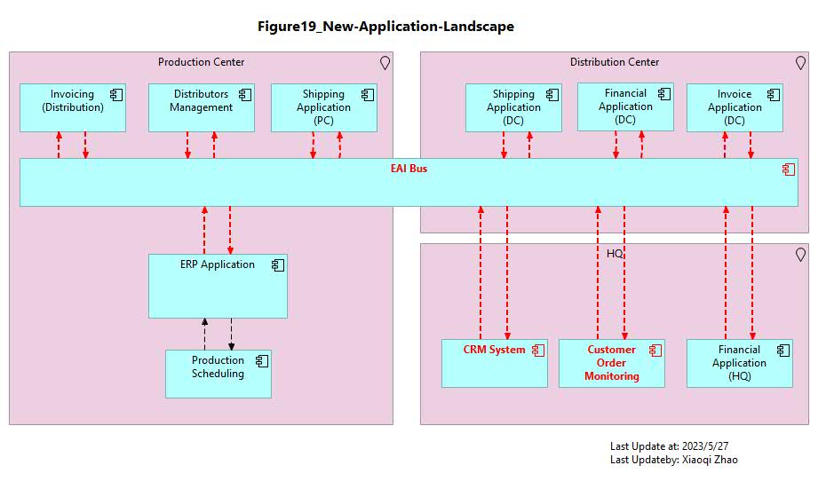 Figure 19