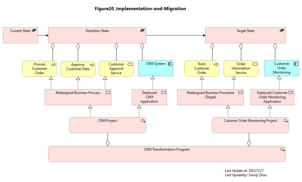 Figure 20